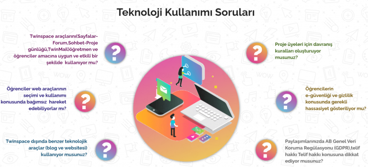 Teknoloji Kullanımı | ETwinning Online Eğitimler