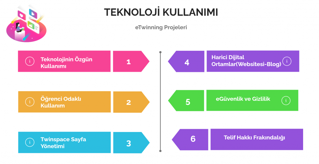 Teknoloji Kullanımı | ETwinning Online Eğitimler