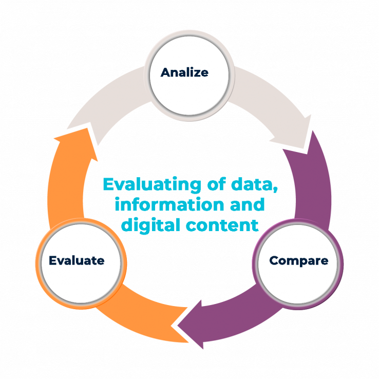 Module 2:Information and Data Literacy | eTwinning Online Eğitimler