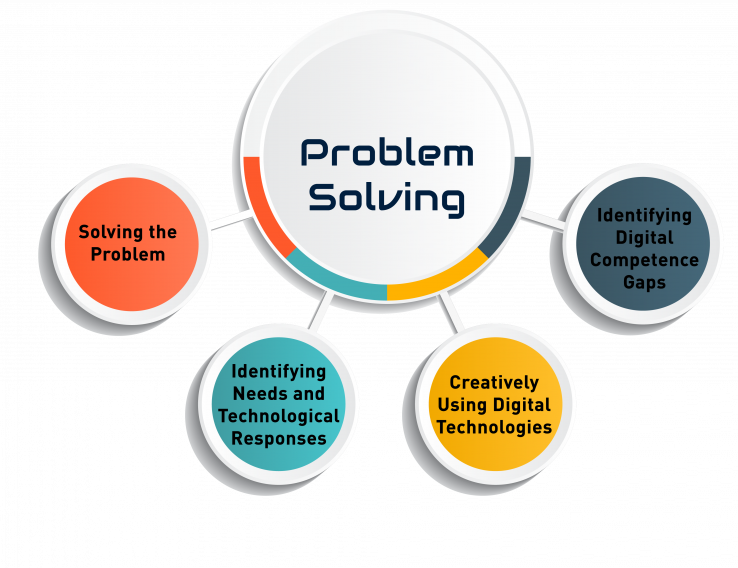 Modul 6:Problem Solving | eTwinning Online Eğitimler
